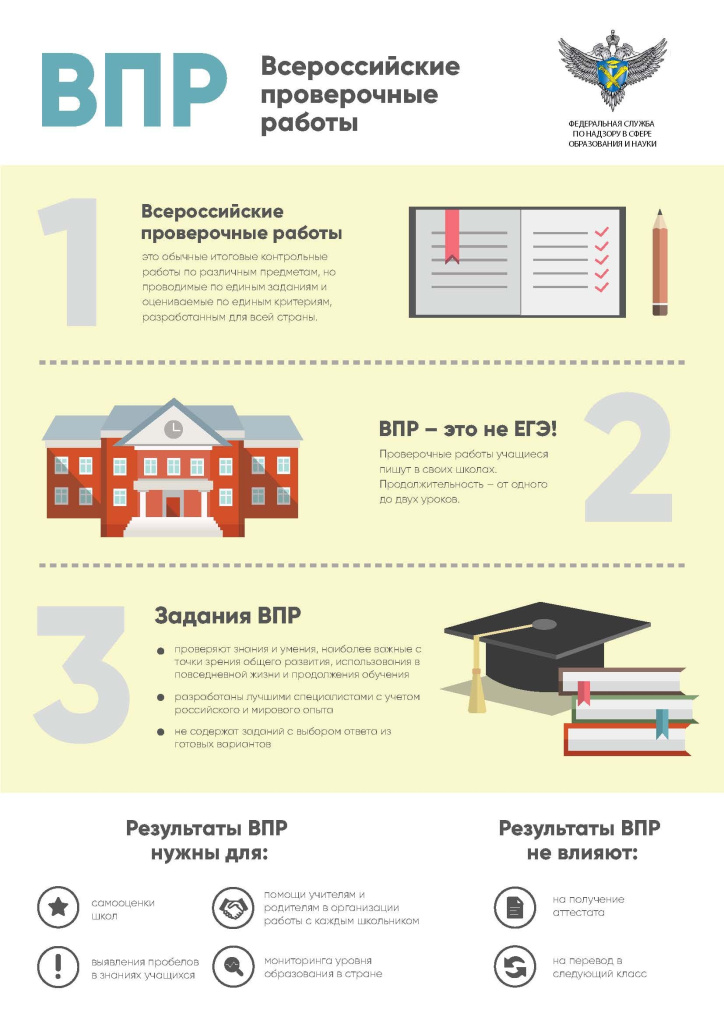 ВПР_Инфографика.jpg ВПР_Инфографика.jpg