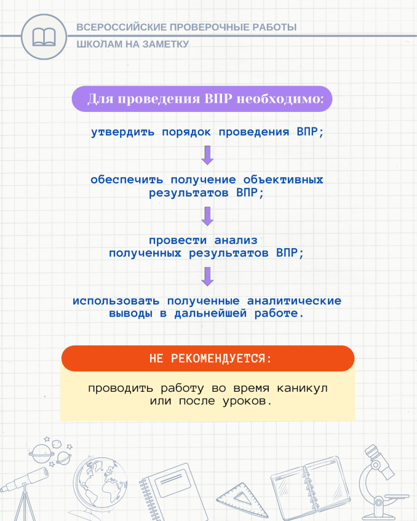 ВПР-2022-3.png ВПР-2022-3.png